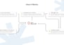build a zoho recruit integrated job board website